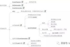 java编程思想 pdf,深入浅出Java核心技术与设计模式